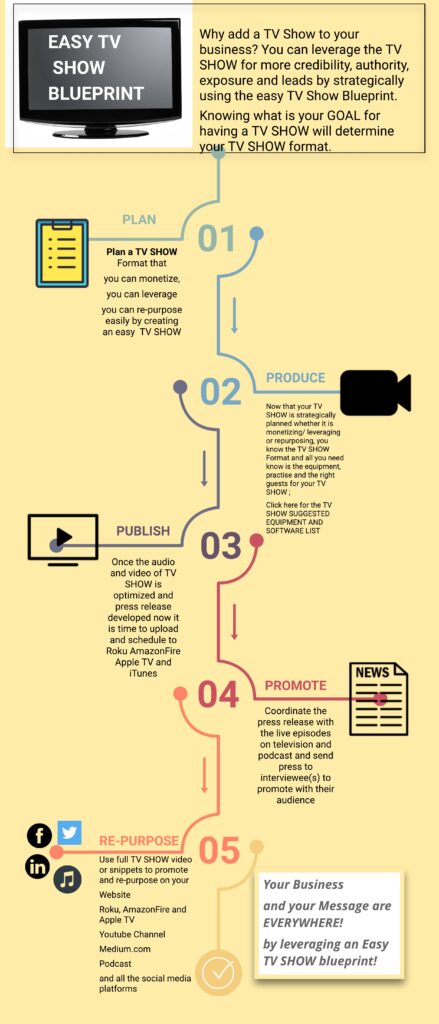 EASY TV SHOW BLUEPRINT yellowback